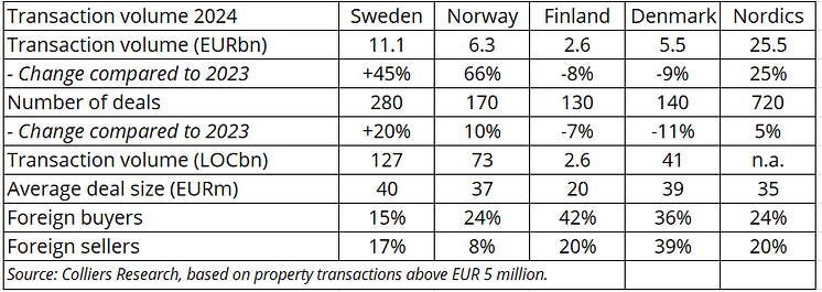 Transaction volume EN.png