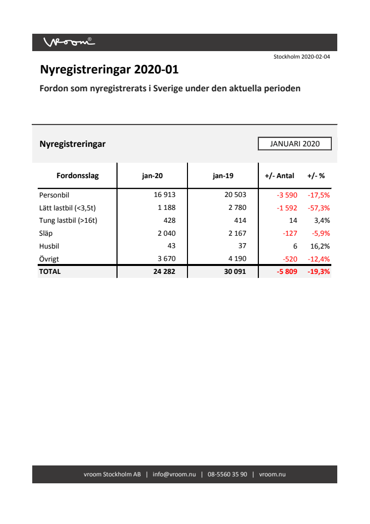 Nyregistreringar 2020-01