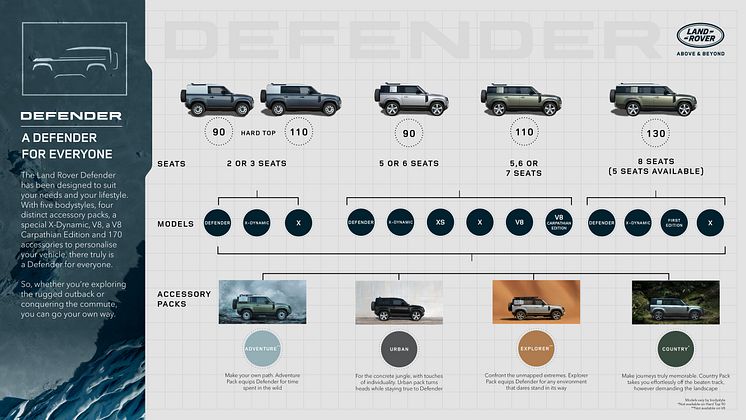 DEF_23.5MY_DEFENDER_FOR_EVERYONE_INFOGRAPHIC_310522 (1)