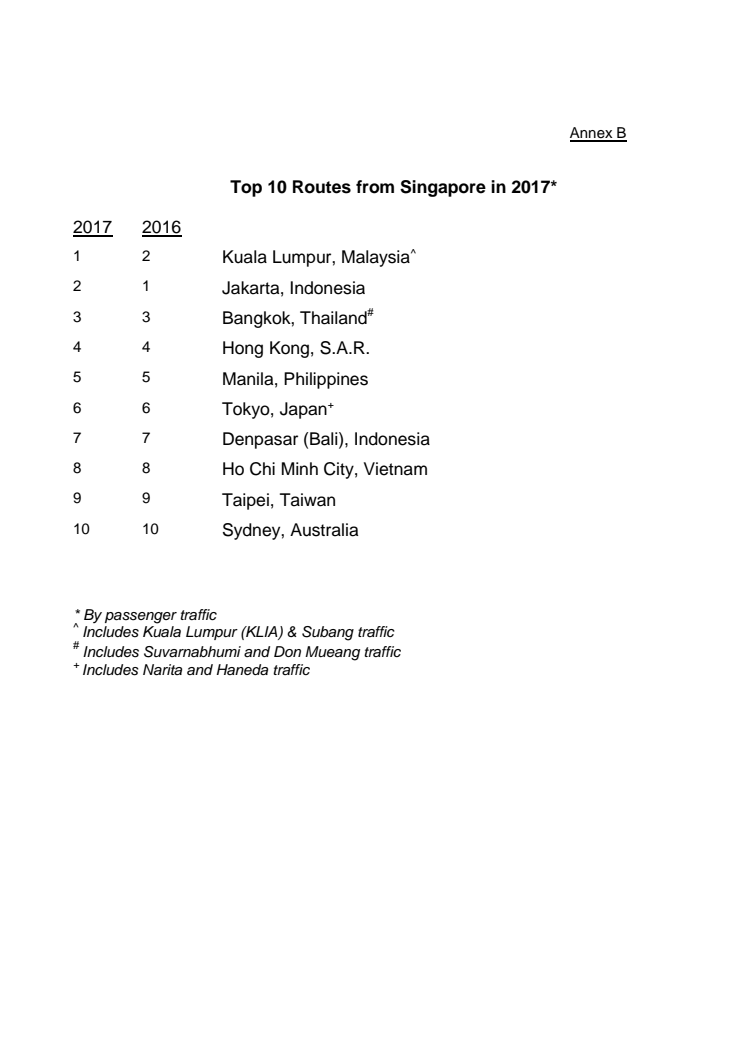 [Annex B] Top 10 routes from Singapore for 2017