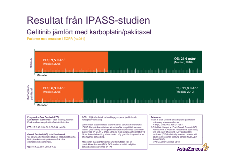 Grafer IPASS-studien