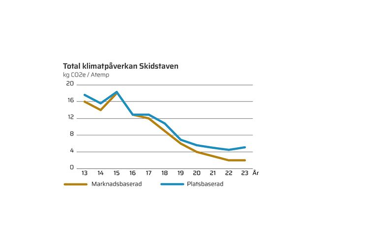 Total klimatpåverkan Skidstaven.jpg