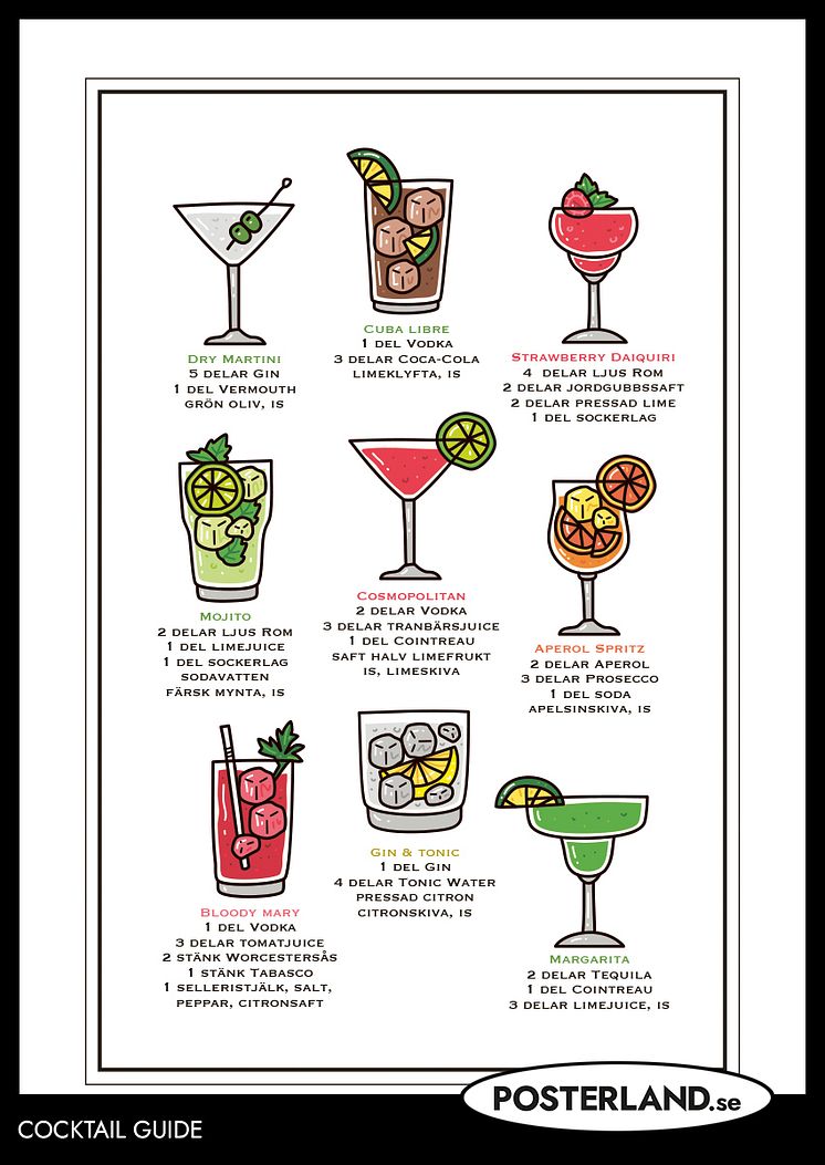 Cocktailguide Poster