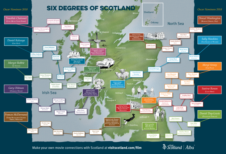 Film-Making the Scottish Connection