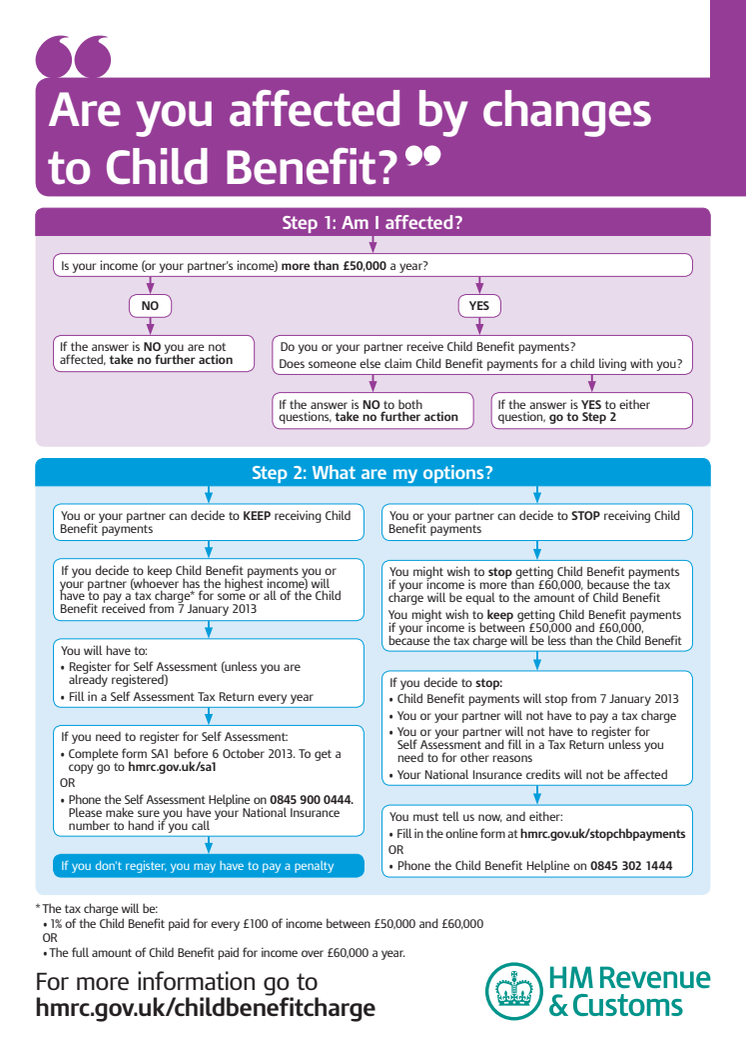 Are you affected by changes to Child Benefit?