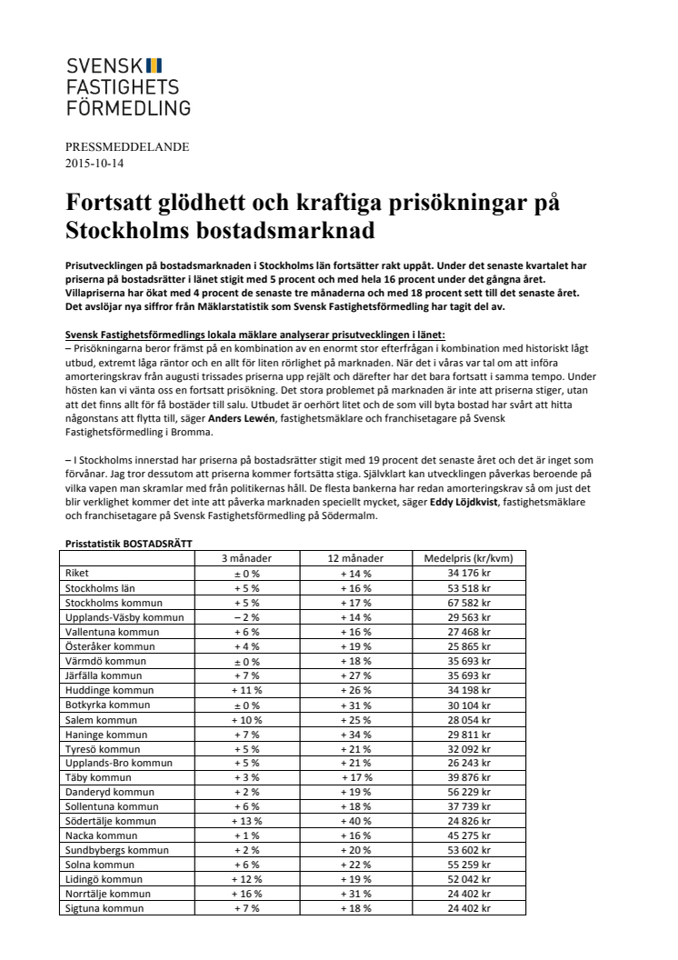 Fortsatt glödhett och kraftiga prisökningar på Stockholms bostadsmarknad