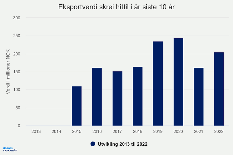 eksportverdi-skrei-hitti