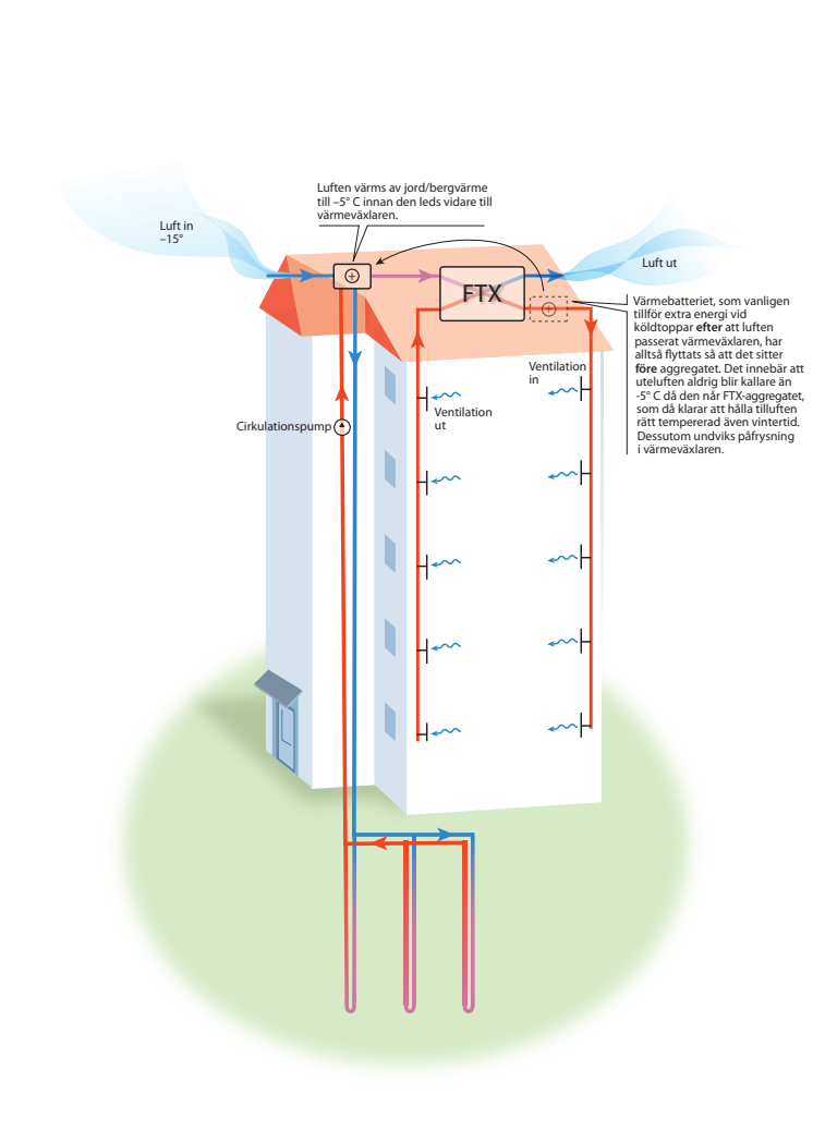 Illustration av HSB FTX