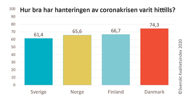 SKI coronastudie Norden.jpg