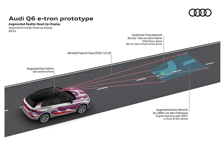 Audi Q6 e-tron (augmented reality head-up display)