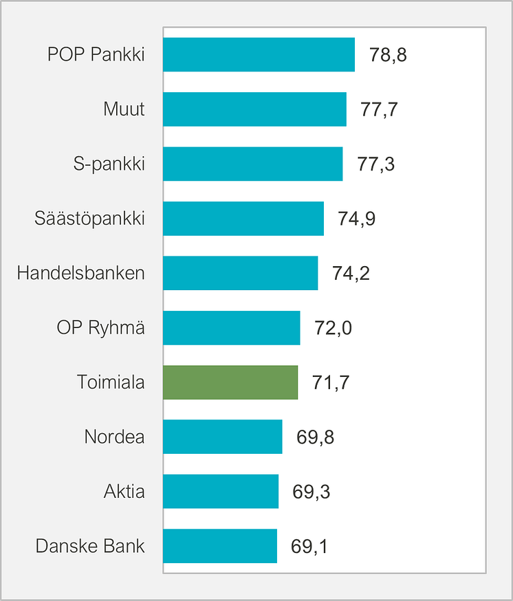 Yksityisasiakkaiden asiakastyytyväisyys 2022