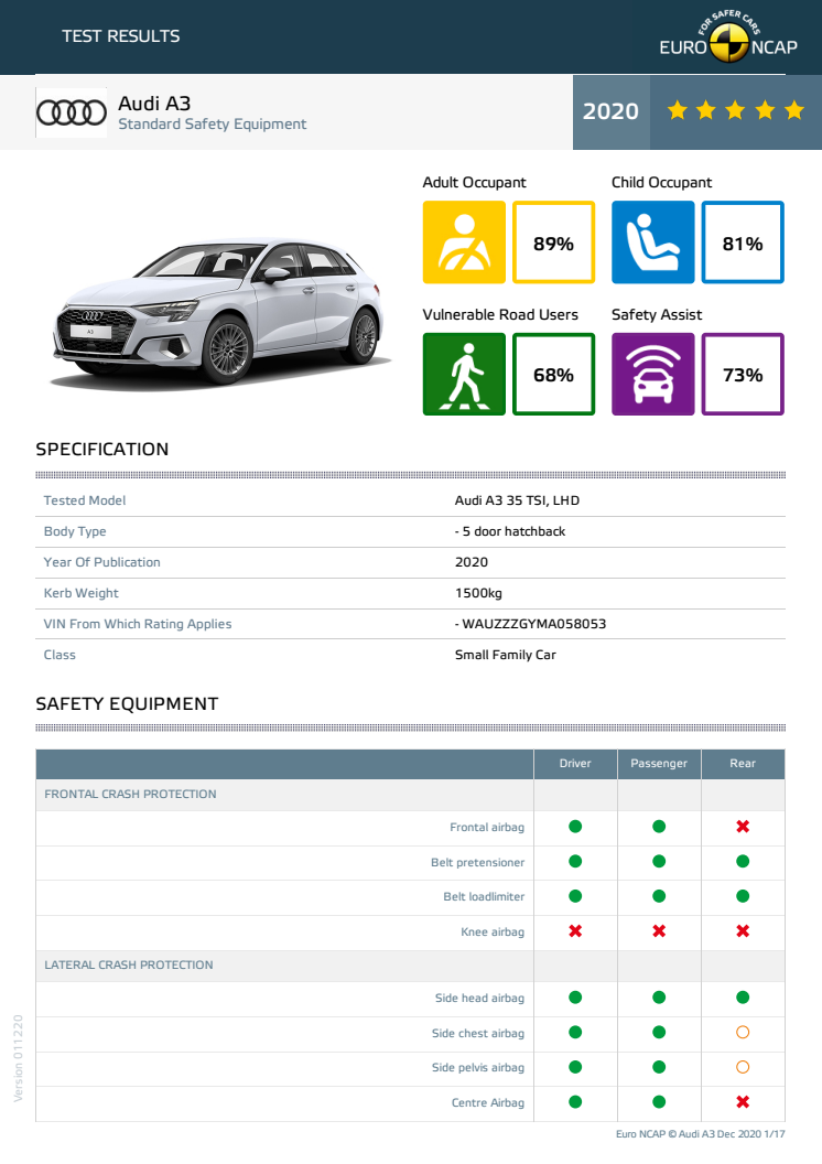 Audi A3 Euro NCAP Datasheet December 2020