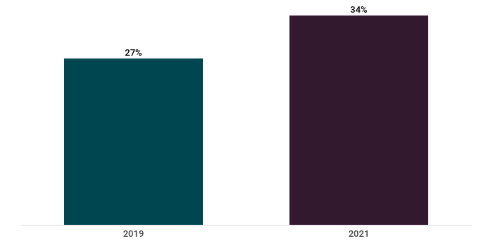 Smaa-virksomheder-med-webshop-2019-2021.png