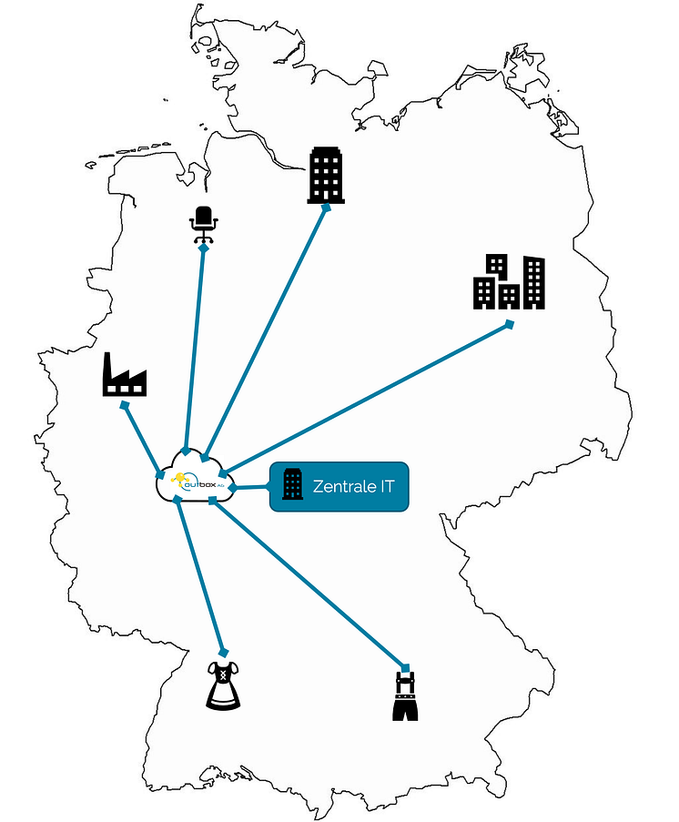 Zentraler-sip-trunk-mit-outbox