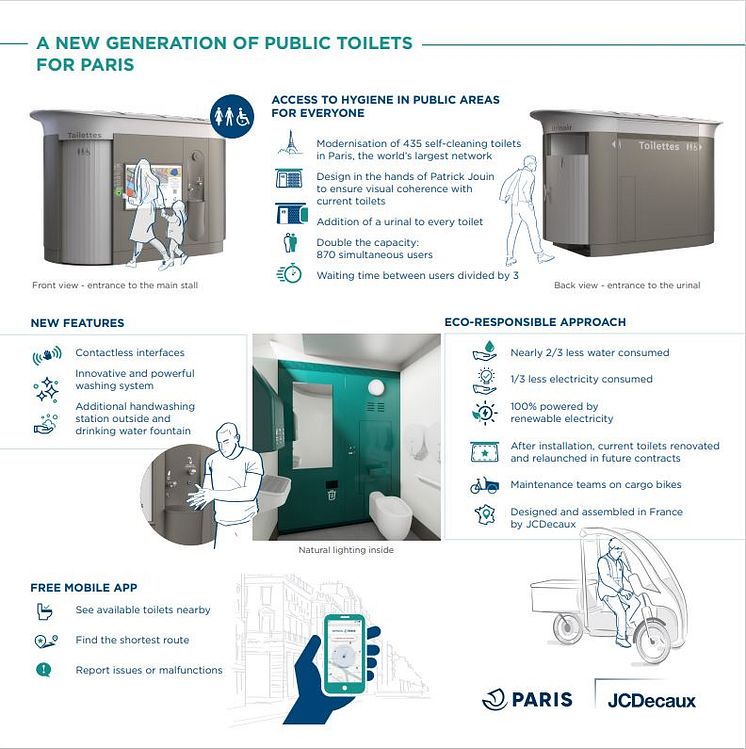 Paris new toilets