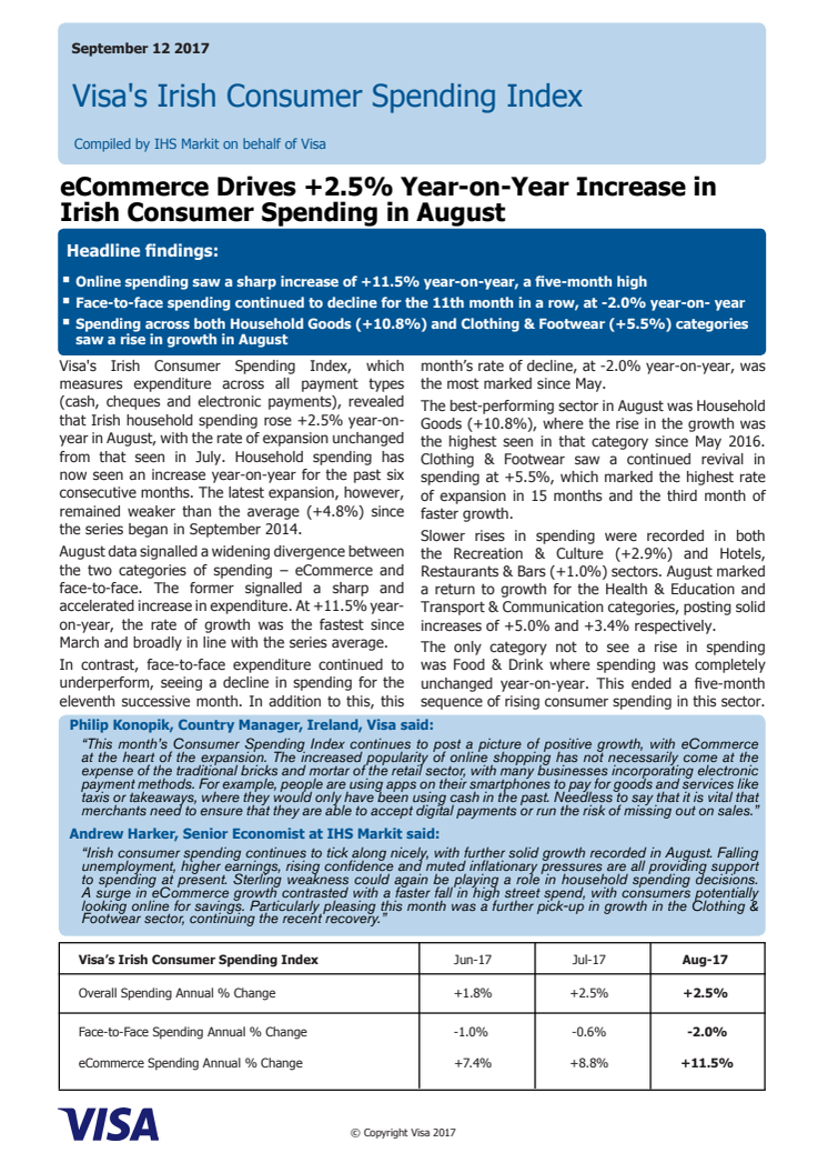 eCommerce Drives +2.5% Year-on-Year Increase in Irish Consumer Spending in August 