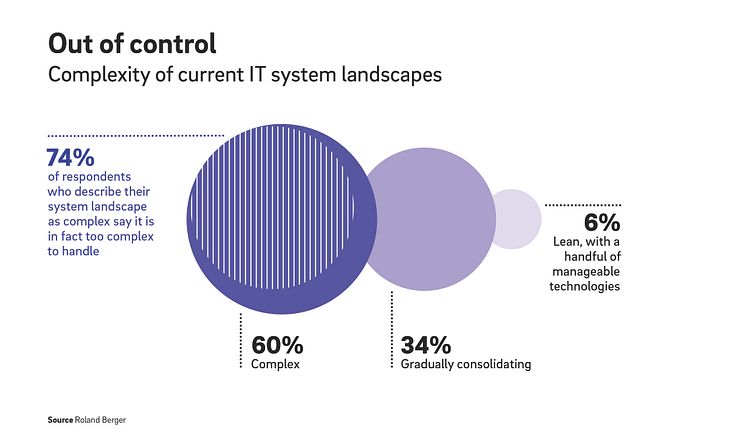 Roland_Berger_Digital_Dilemma_N3XT_Pressgraphic_EN-02