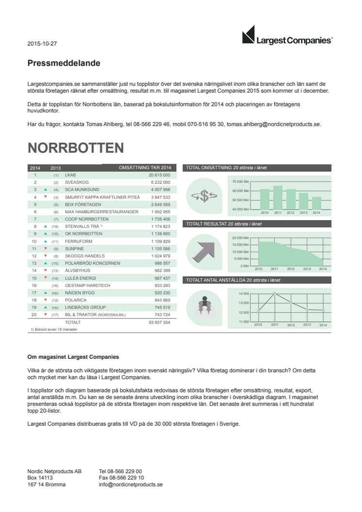 Topplista – Norrbottens största företag