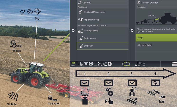 CLAAS CEMOS for tractors CEMOS for tractors is the first terminal-based system which guides the driver to optimum tractor and implement settings through an easy-to-understand dialogue.