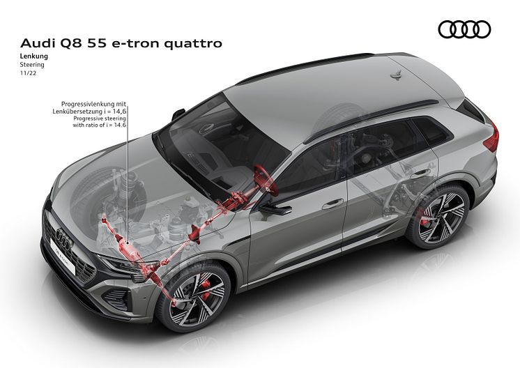 Audi Q8 e-tron teknologi