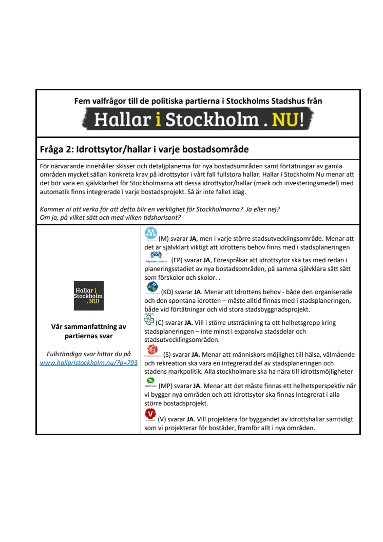 Fem valfrågor till de politiska partierna i Stockholms Stadshus från Hallar i Stockholm. nu