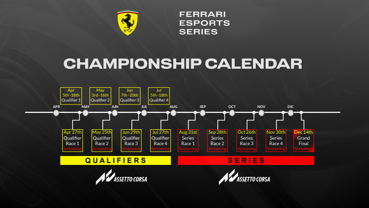 Ferrari Esports Series - Championship Calendar