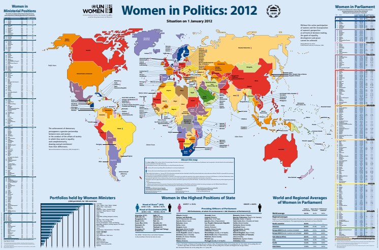 Women in politics: 2012