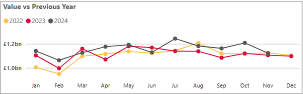 Business cash deposits - November 2024.png