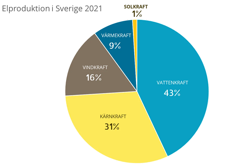 elproduktion-i-sverige-2021-png