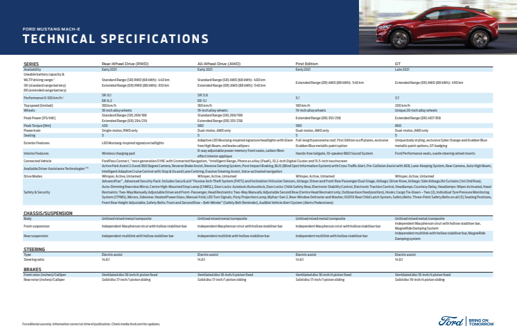 Mustang Mach-E tekniset tiedot 071220.pdf
