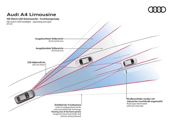 HD matrix LED headlight - operating principle