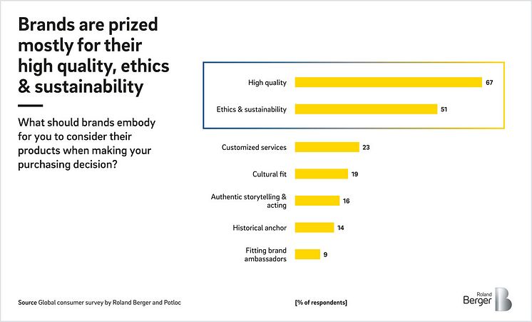 Roland_Berger_21-0126_Decoding-consumer-behavior-2_GT04_Press