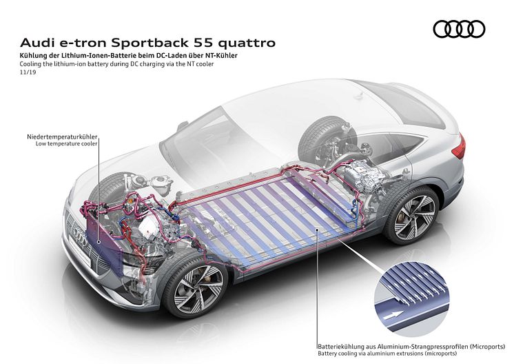 Audi e-tron - køling af lithium-ion batteri