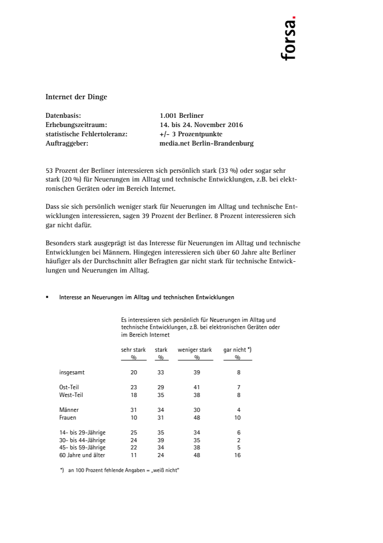 forsa Umfrage media:net zum Internet der Dinge 