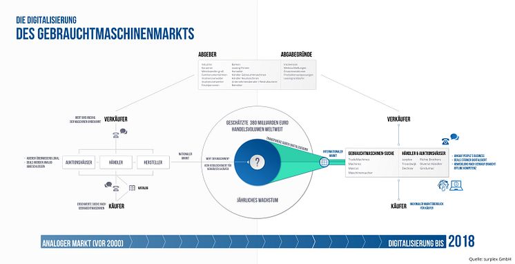 Infographik_Gebrauchtmaschinenmarkt_ABF