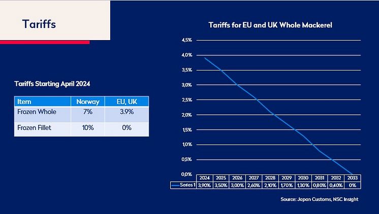 tolltariffer makrell Japan.jpg
