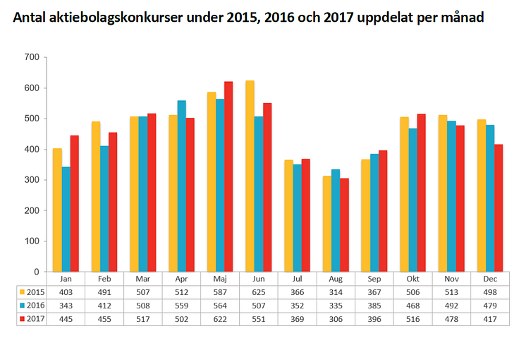 Konkurser 2017