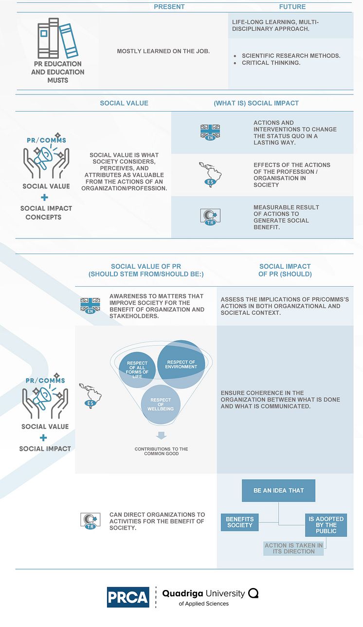 EN future-of-pr-in-a-nutshell-infographics_02