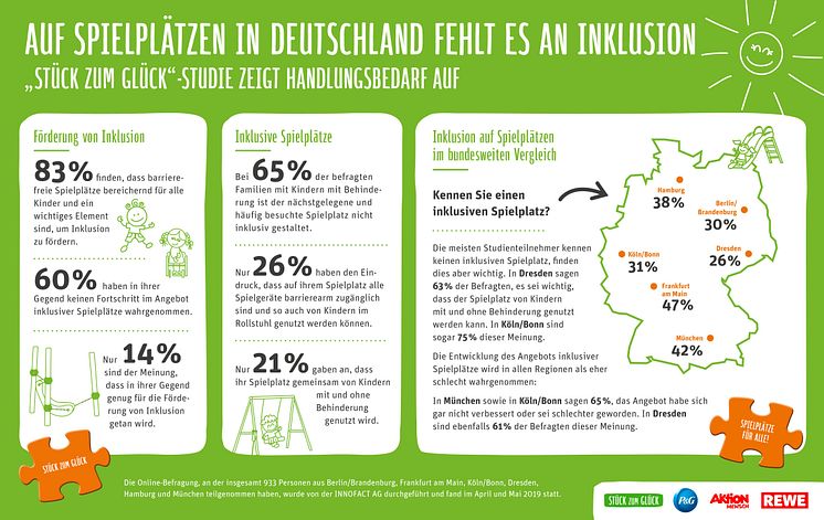 Infografik_Studie_Inklusive Spielplätze