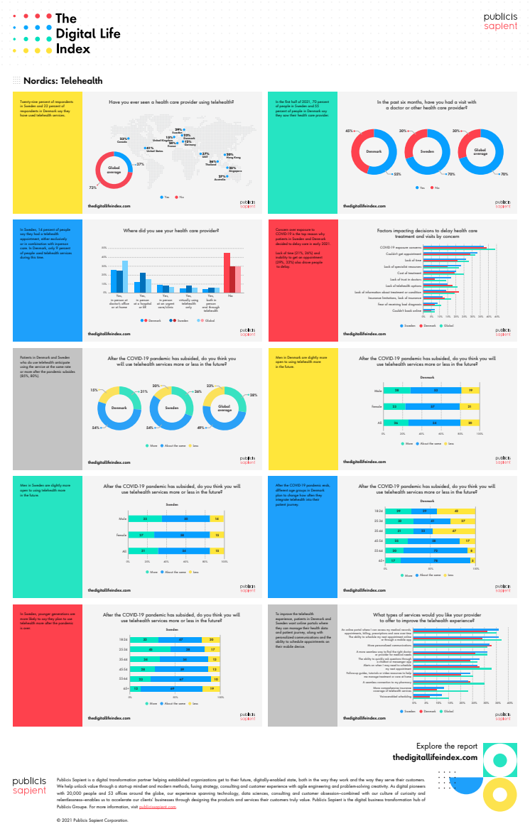 PS_DLI2021_OnePager_Nordics_Telehealth.pdf