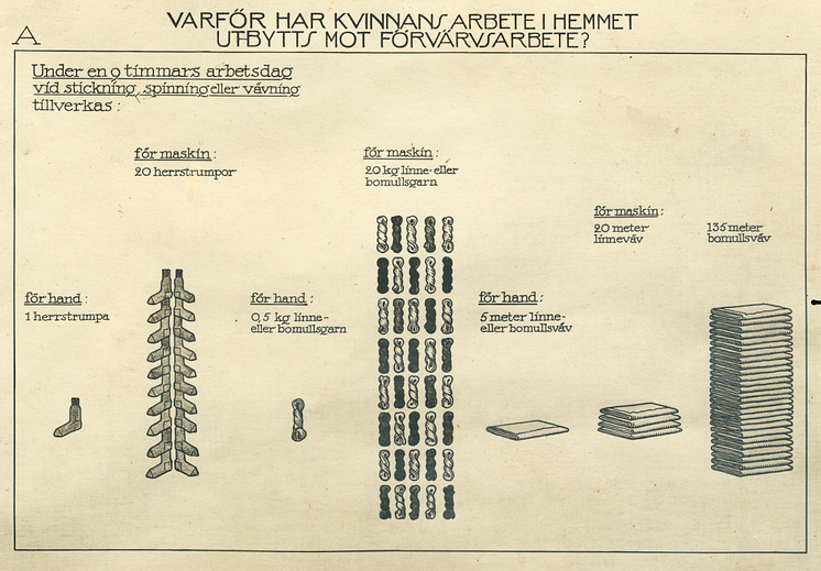 Kvinnornas utställning 1914