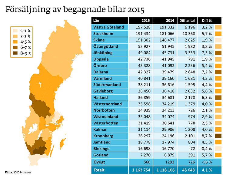 Försäljningskarta 2015_färg