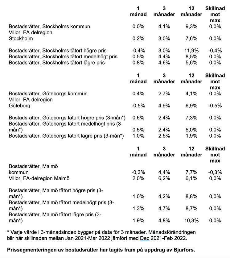 Skärmavbild 2022-04-19 kl. 10.57.29