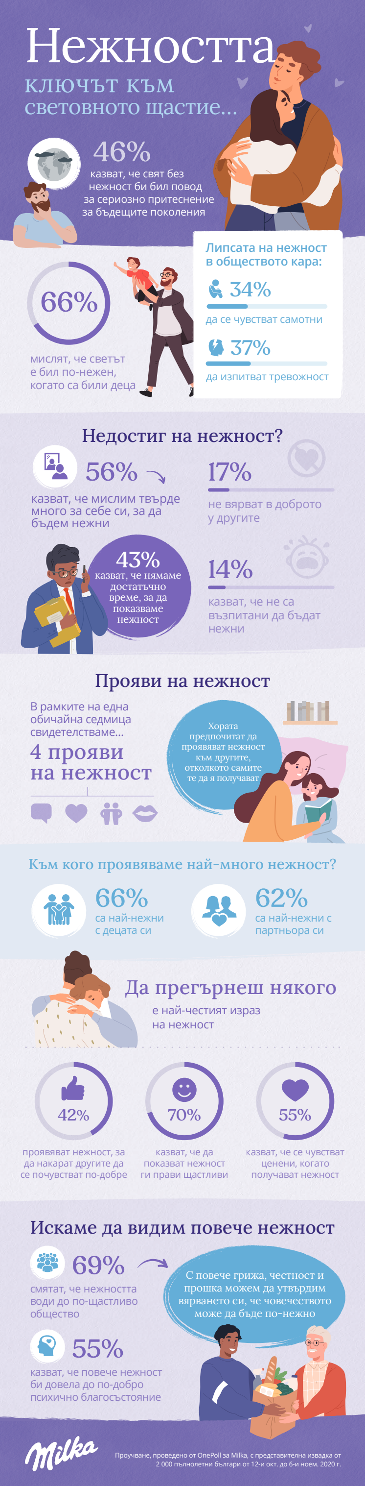 Milka Tenderness Infographic [Bulgaria].pdf