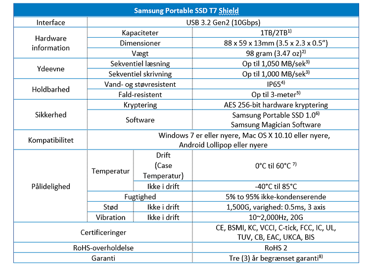 Specs