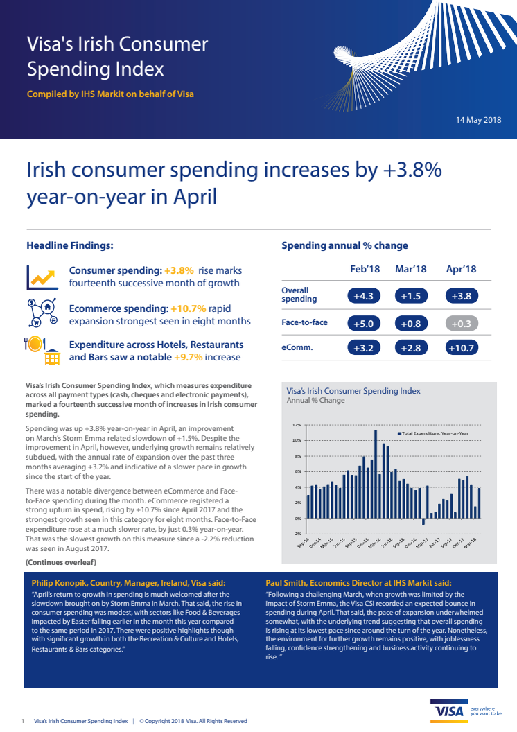 Irish consumer spending increases by +3.8% year-on-year in April