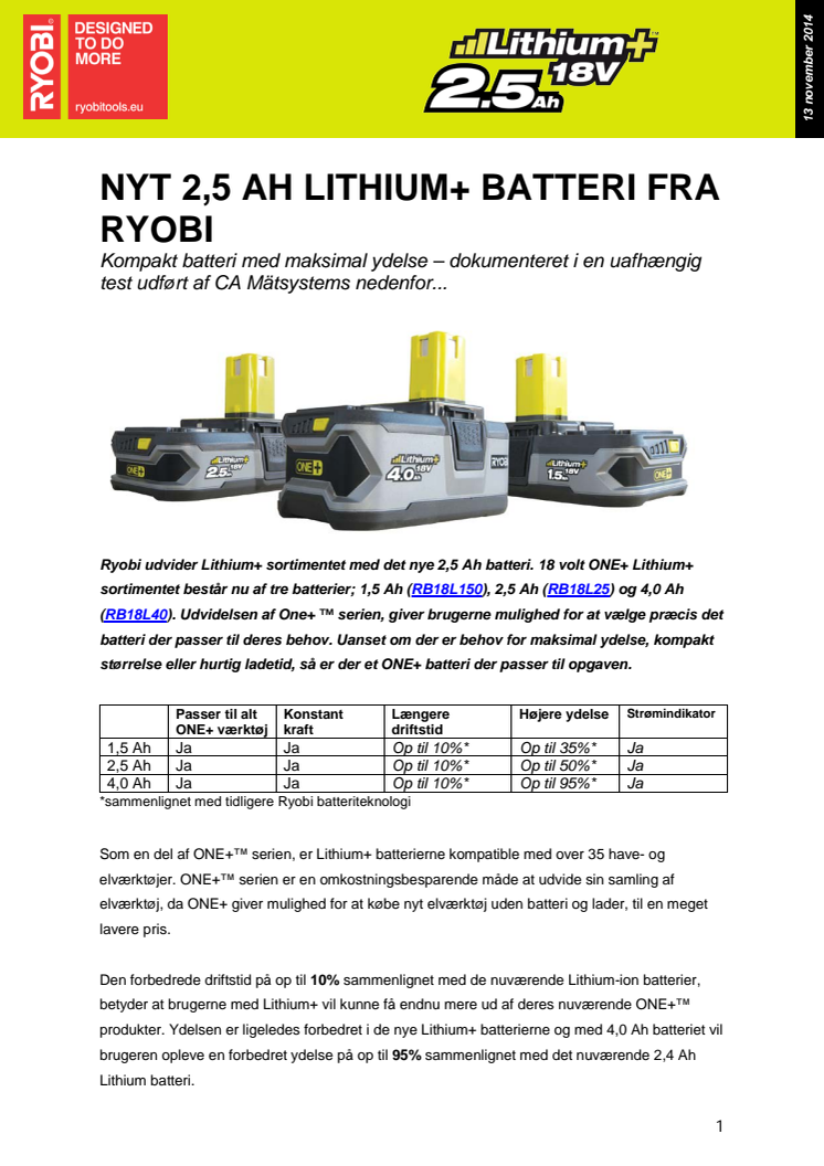 NYT 2,5 AH LITHIUM+ BATTERI FRA RYOBI 