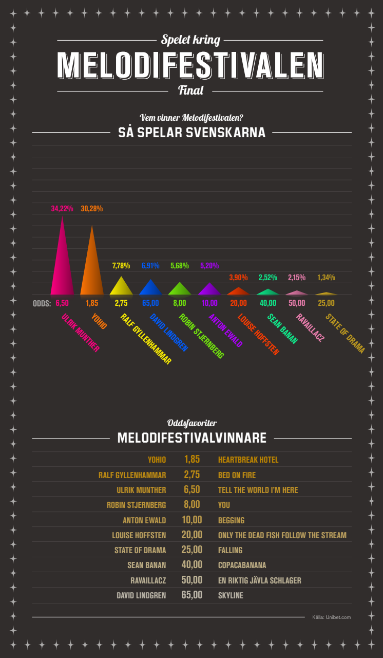 infografik Mello final