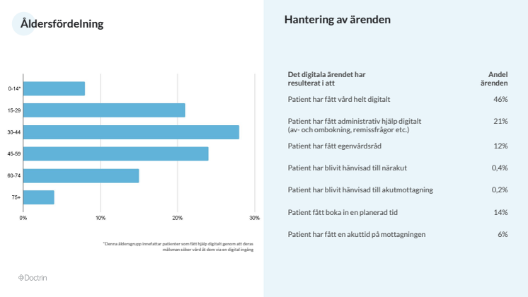 Kartläggning-Doctrin-2023.pdf