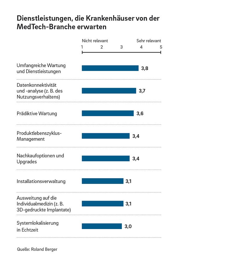 Medtech Pressegrafik 2